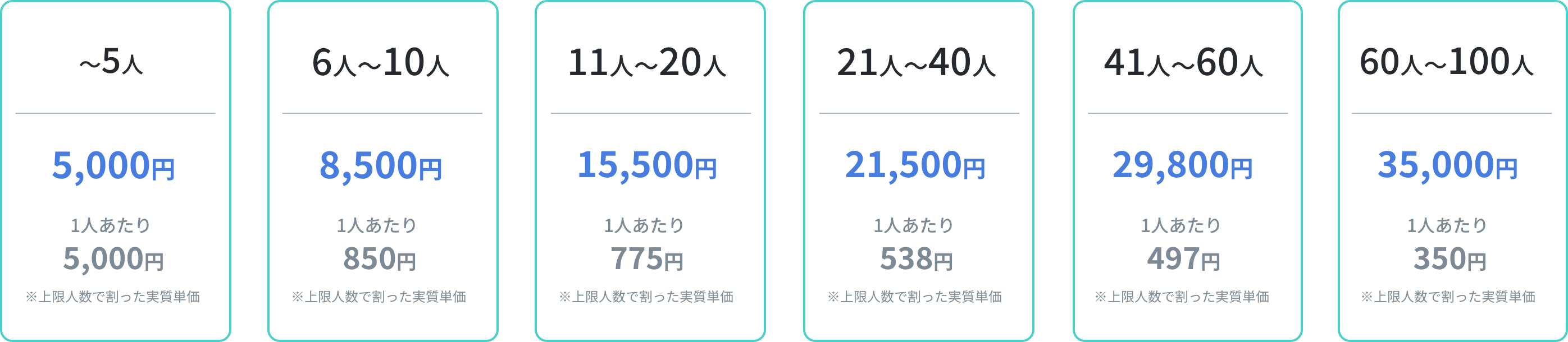 price