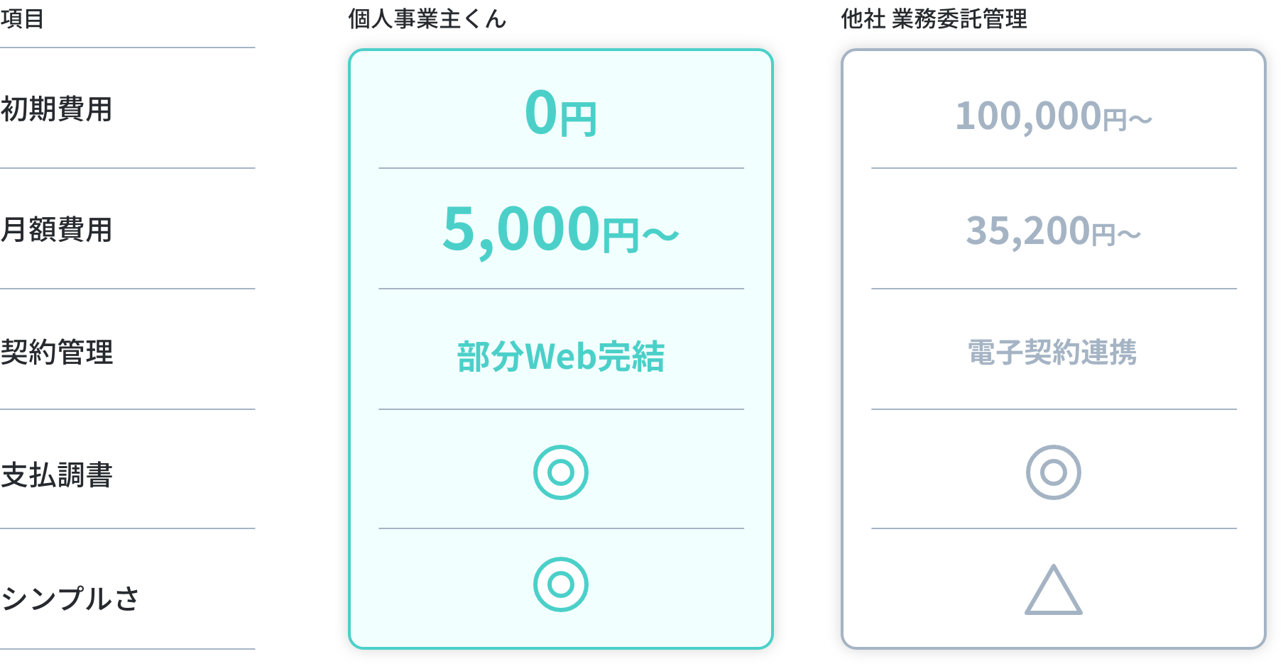 price