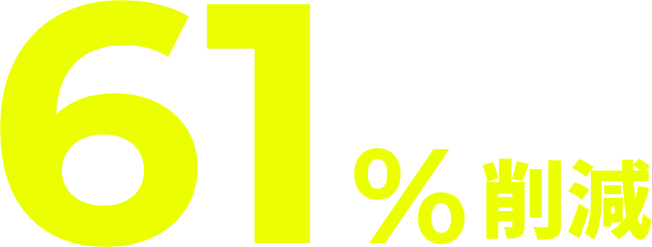 61%削減